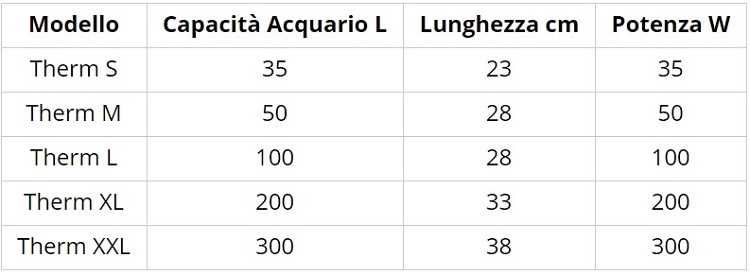 Askoll herm Riscaldatore acquario