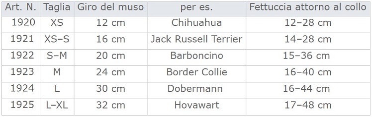 Trixie Museruola per cani